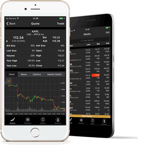 SogoTrade .